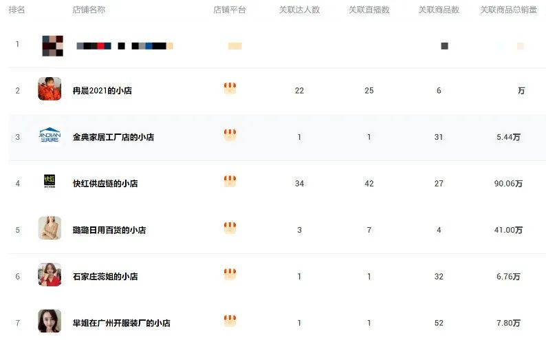 快手日入百萬 日用百貨銷售如何引爆流量，實現(xiàn)爆單神話