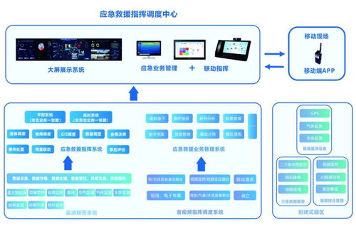 榮譽(yù) | 震有科技產(chǎn)品榮登2021年度智慧化工園區(qū)適用技術(shù)名單，彰顯信息技術(shù)咨詢服務(wù)實(shí)力